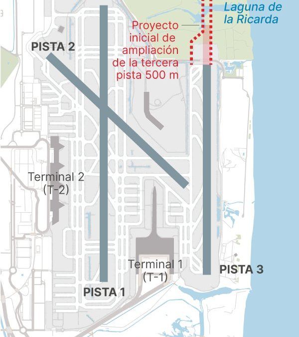 Foment del Treball presenta una propuesta para ampliar el Aeropuerto.