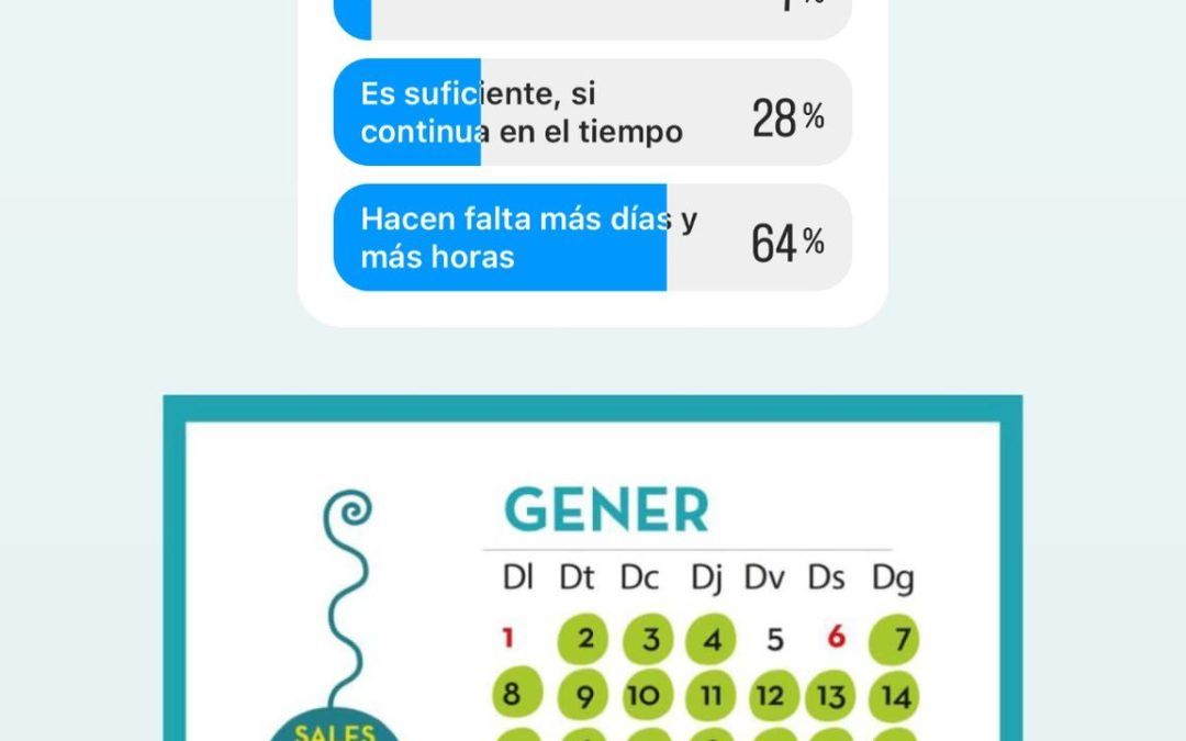 El 64% de los encuestados considera insuficiente el horario de apertura de las salas de estudio