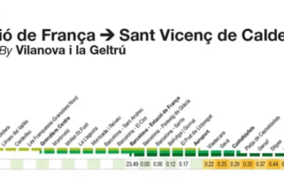 Renfe habilita 129 serveis nocturns de bus entre el Prat i Vilanova durant les obres a la línia ferroviària